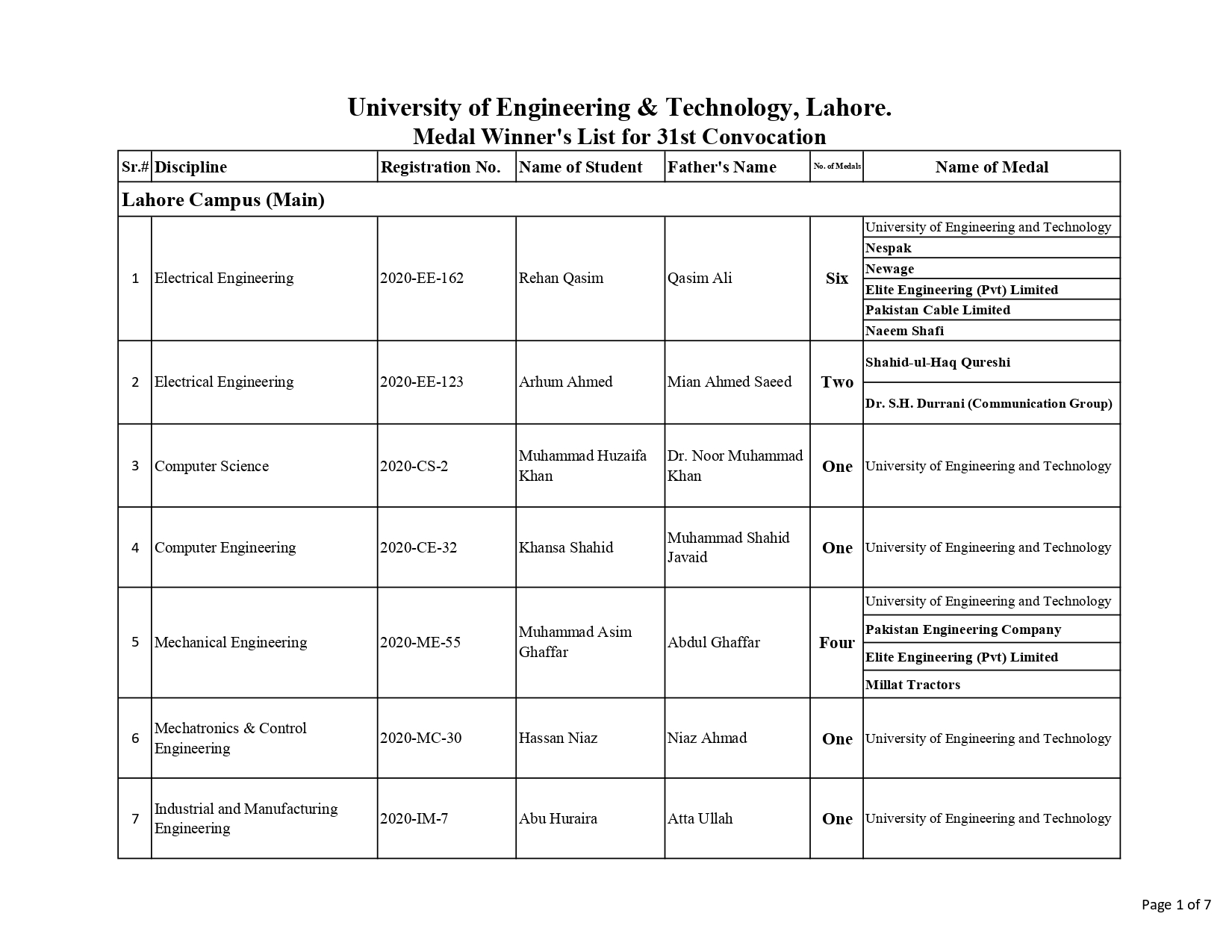 Medal Winner's List for 31st Convocation_page-0001