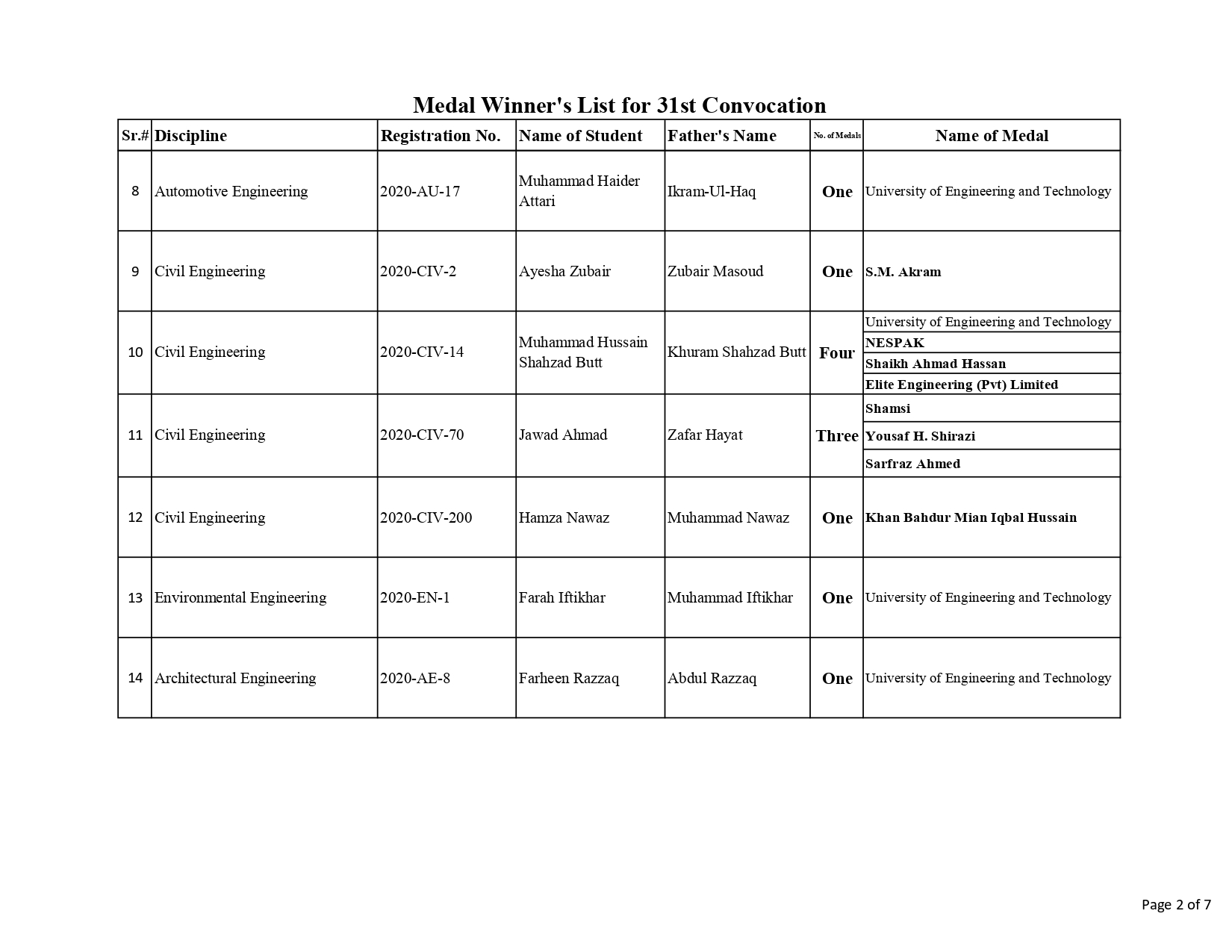 Medal Winner's List for 31st Convocation_page-0002