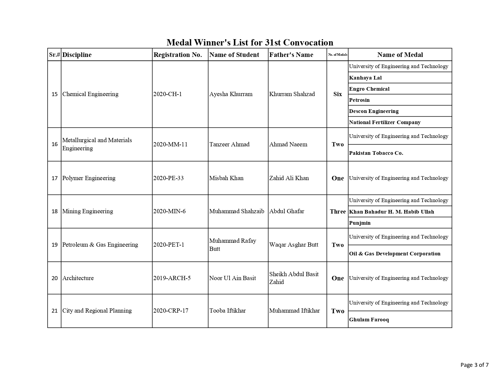 Medal Winner's List for 31st Convocation_page-0003