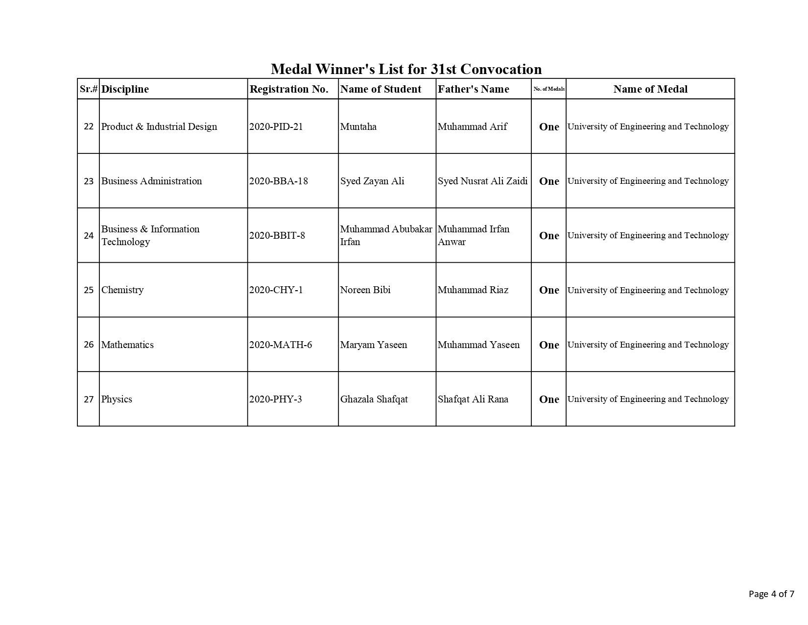 Medal Winner's List for 31st Convocation_page-0004