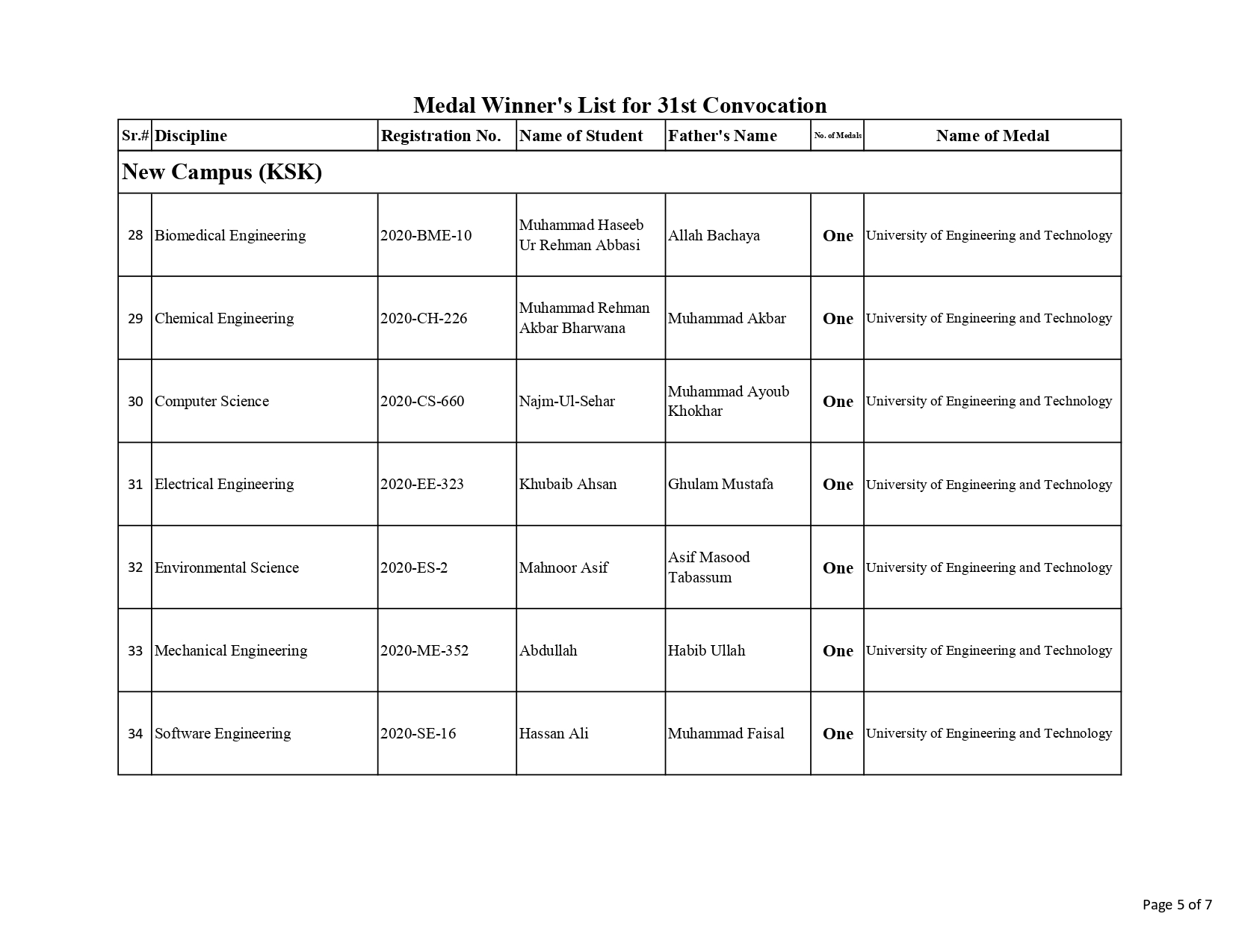 Medal Winner's List for 31st Convocation_page-0005