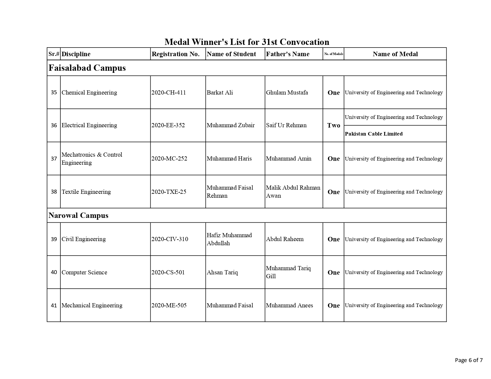 Medal Winner's List for 31st Convocation_page-0006