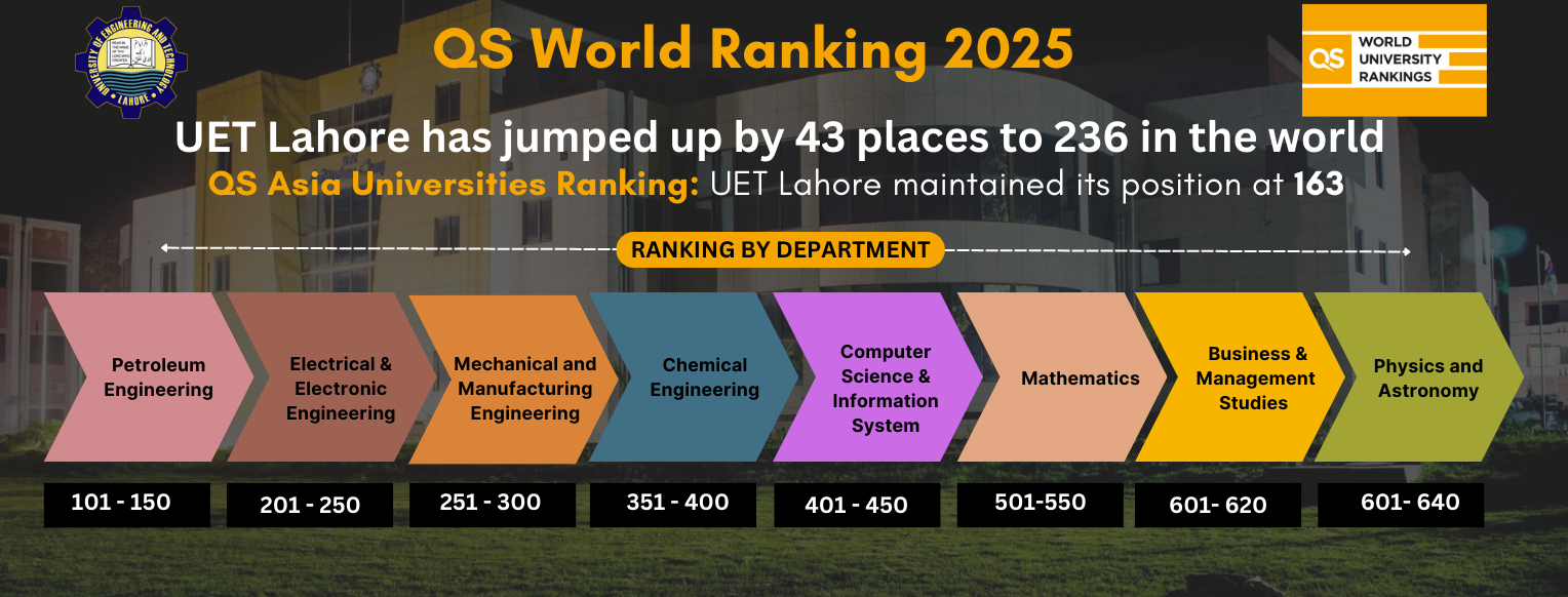 QS RANKING (1528 x 582 px) (1)